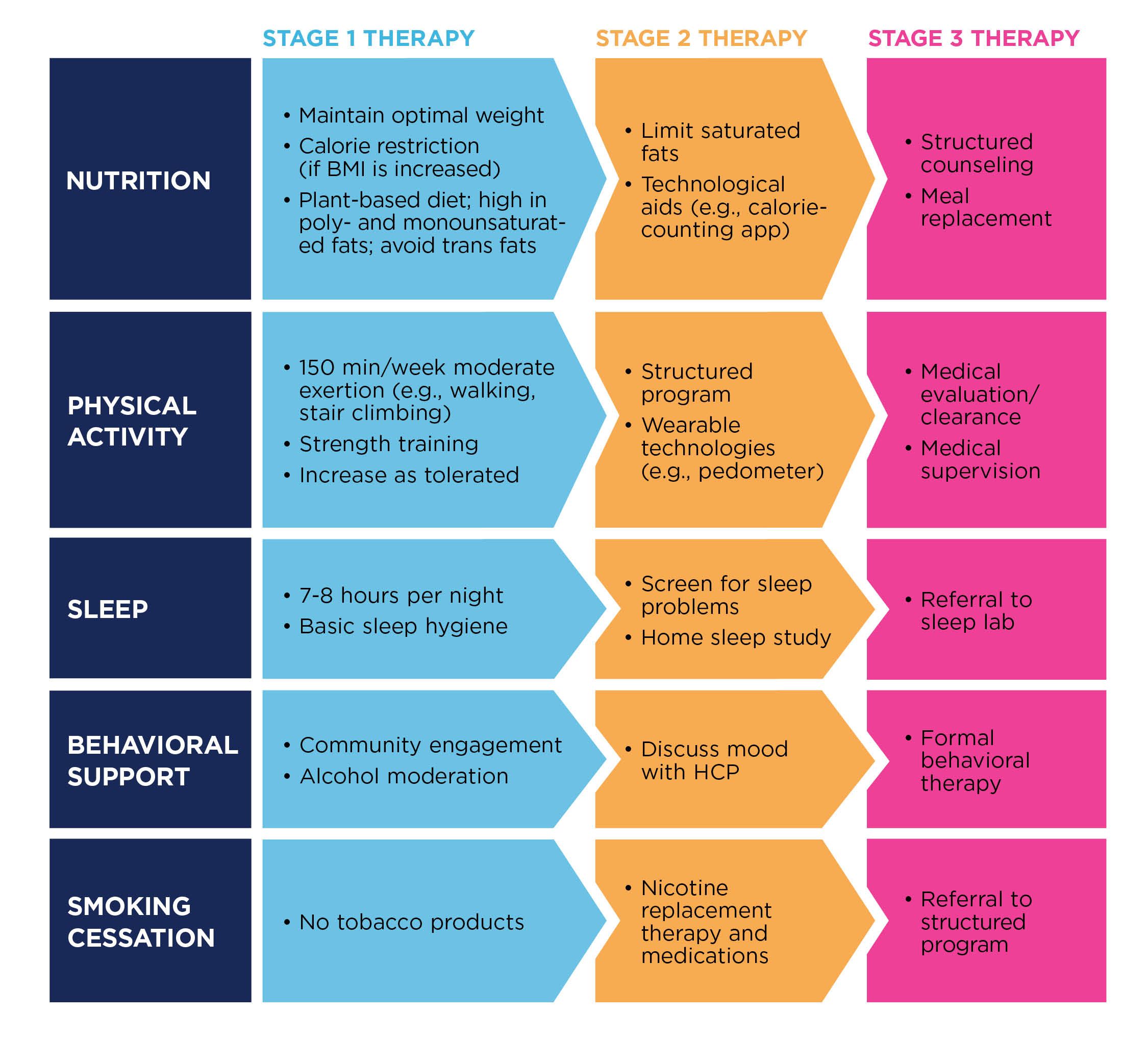 Clinician Update on Type 2 Diabetes Management